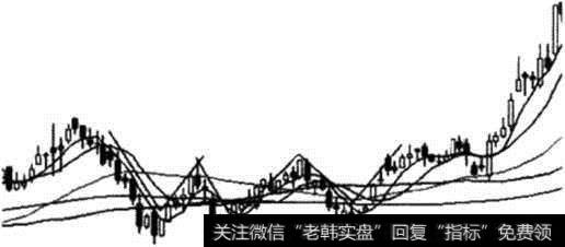 三重底示意图