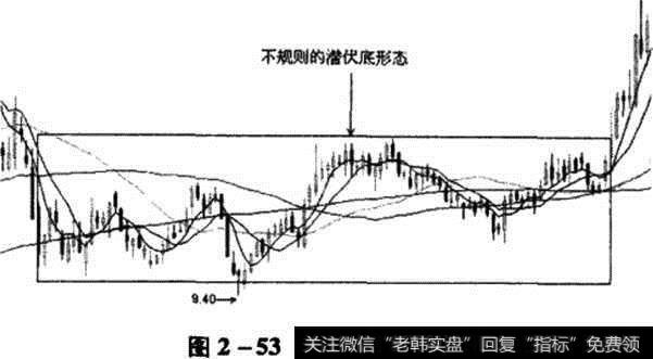 潜伏底示意图