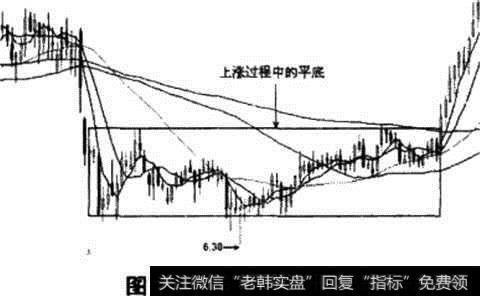 平底示意图