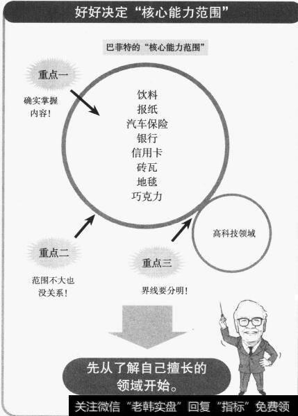 为什么不买自己不了解的公司的股票？