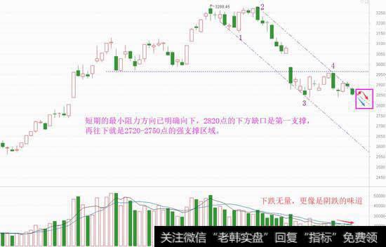 地量难挡弱势，机会只能这样出