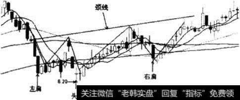 头肩底示意图