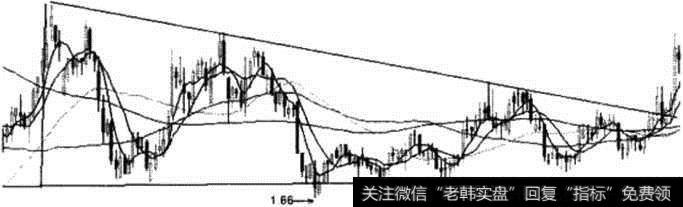 三角形底示意图