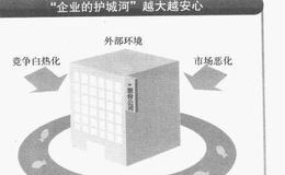 为什么巴菲特厌恶“大宗商品”呢？如何选择一家有美好前景的公司呢？