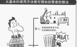 如何从盈余的使用方法得知经营者的想法？如何把盈余还给股东？
