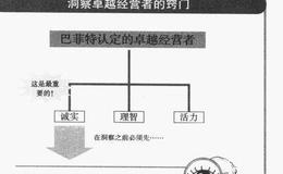 经营者是否应该诚实地对待股东呢？股东在投资过程中承担的是什么角色？