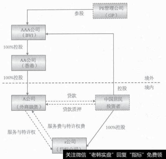 典型的交易组织结构有什么？