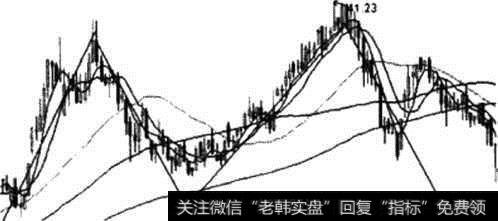 双重顶示意图