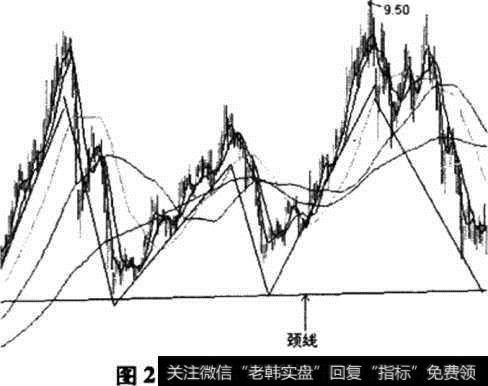 三重顶示意图