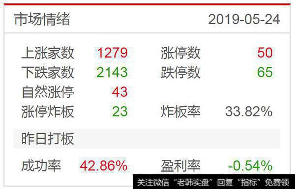 快速地量，方向不明；稳健者需要管住手