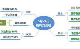 龙虎榜：机构跌停抄底稀土股5100万；介入光伏个股8600