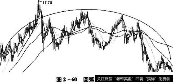 圆弧顶示意图