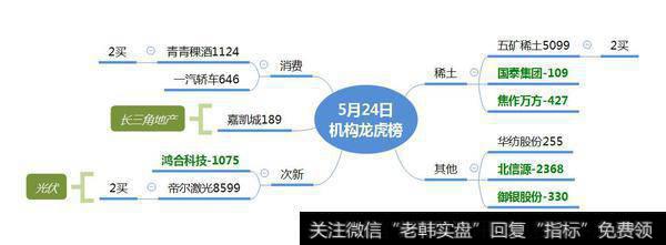 机构跌停抄底稀土股5100万；介入光伏个股8600