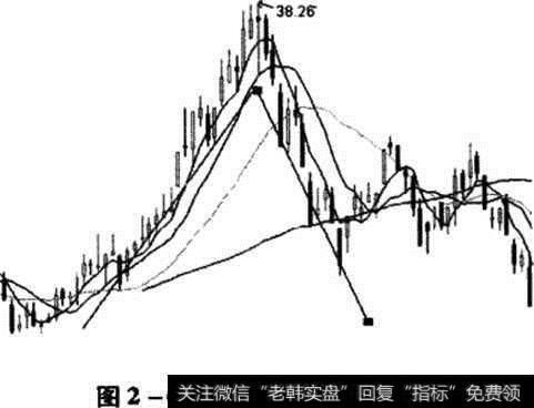 倒V形顶示意图Ⅰ