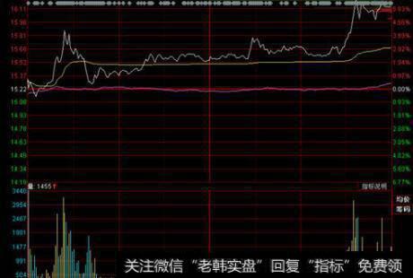 通达信绝杀买卖指标公式源码详解