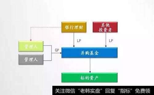 行业准入有什么问题呢？行业准入政策对PE投资的交易结构有什么影响？