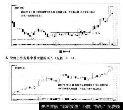 盘整走势中暴大量的买入（盘整形态一是可以参考传统技术分析方法的定义，另外一种判断方法就是下图中股票暴大量后短期内既没有出现连续两日跌破暴大量K线实体底部的卖出，也没有出现连续两日站上暴大量K线实体顶部的买入。