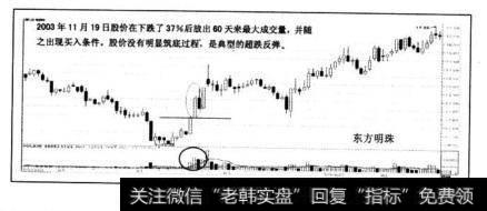 股价下跌走势中暴大量的买入。