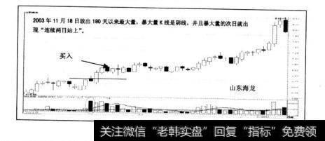 暴大量K线可以是阳线，也可以是阴线，通常情况下都是以实体顶部，而不以最低价或最高价作为判断是否站上的标准。