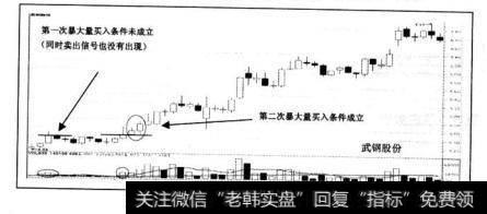 “暴大量买入法”把握<a href='/gushiyaowen/139305.html'>大盘蓝筹股</a>的中线涨升机会