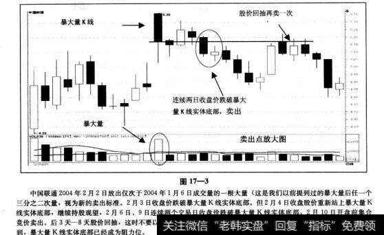 卖出：连续两日收盘价跌破暴大量k线实体底部