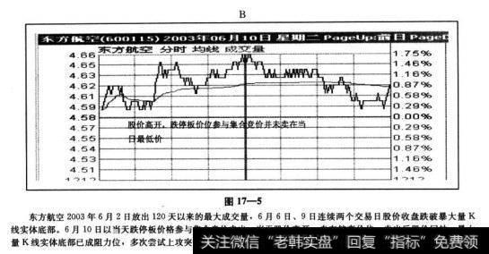 “卖出法”卖出时机分析