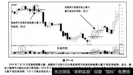 “暴大量买卖法”之综合实战案例