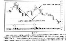 “暴大量买卖法”操作难点解析