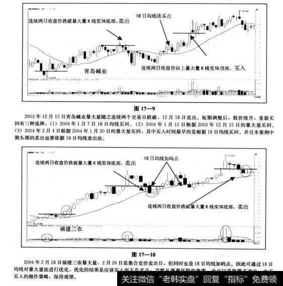 “暴大量卖出法”在股价涨升中途就成立，当然按操作纪律卖出即可，因为股价涨升中途出现暴大量卖出条件时，往往是股价短线调整的信号。