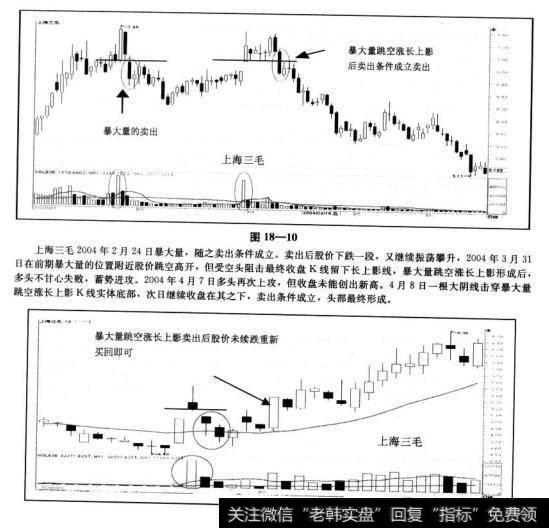 说到上海三毛我们还要提及2004年8月25日的暴大量跳空涨长上影