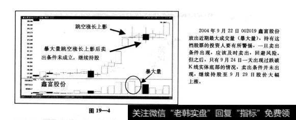 暴大量跳空涨长上影出现，并且随之卖出条件也成立，应该及时卖出，因为上面我们提到过，股价短线急跌的几率非常大，上面三个案例，短短四个交易日下跌幅度都在7%以上。暴大量跳空涨长上影出现后，应该引起警惕。但也不用恐慌，在卖出条件没有出现前，应该继续持股。