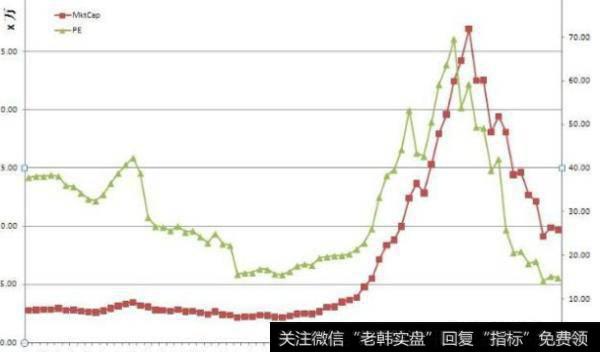 大智慧<a href='/tongdaxin/280902.html'>宝塔线</a>翻红<a href='/tongdaxin/286635.html'>选股指标</a>