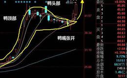 大智慧布林+<em>宝塔线</em>主图指标公式源码最新表述