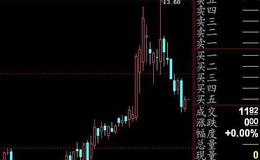 大智慧薛斯通道+<em>宝塔线</em>主图指标公式源码最新解读