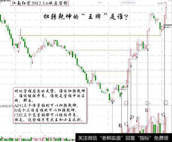 大智慧主力何时建仓指标