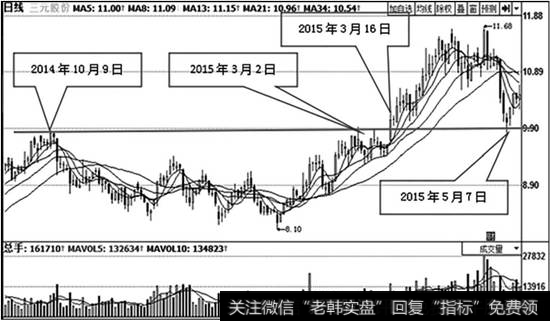 <a href='/ggnews/277904.html'>三元股份</a>（600429）日K线走势图