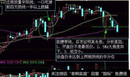 大智慧短线顶部指标