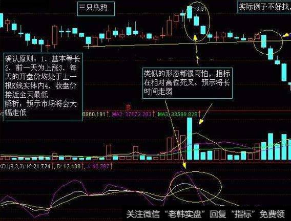 大智慧短手必赢主图指标