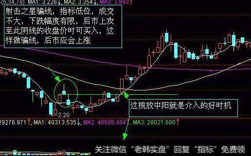 大智慧MACD金叉死叉指标