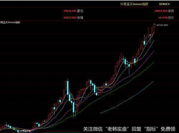 【王亚伟解股】我在等一个机会~