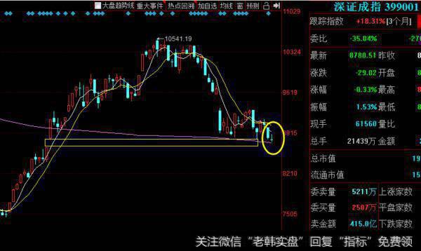 【王亚伟解股】我在等一个机会~