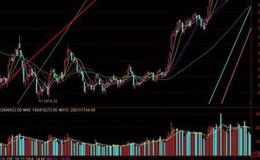 大智慧追涨与<em>抄底指标</em>公式源码最新解读