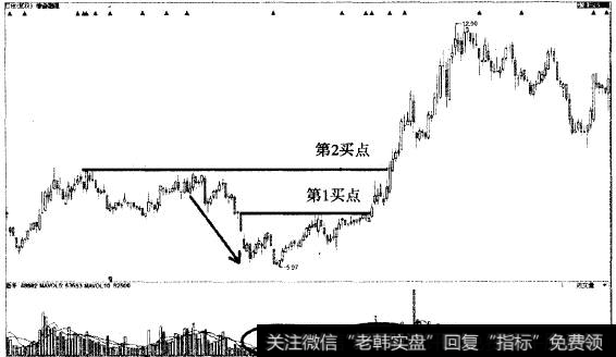 龙出红海猎杀香滋融通