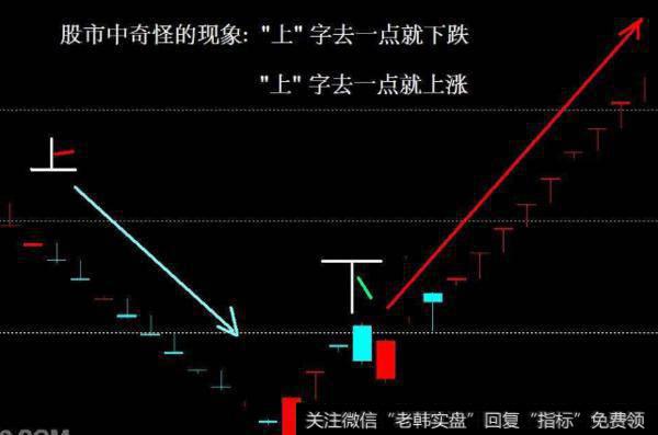 大智慧奔月指标