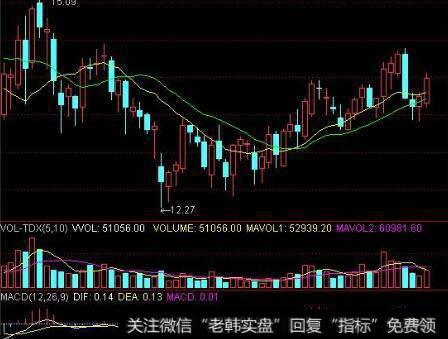 【荀玉根谈股】三大理由证明A股正处于牛市起点