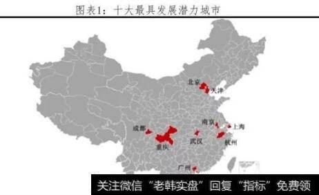 【任泽平谈股】未来中国将主要由哪些城市引领？