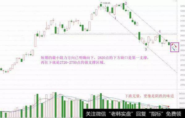 【和众汇富最新股市评论】阴跌最熬人，耐心等跌出来的机会