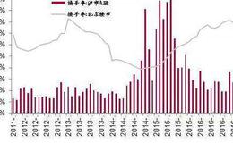 大智慧3D<em>成交量指标</em>公式源码最新解析