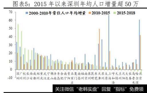 【任泽平谈股】深圳，从仰视香港的小渔村到引领全国的创新创意大都市