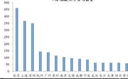 【任泽平谈股】北京，政治、文化、国际交流和创新中心，未来首都或与北京分开